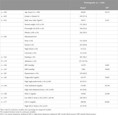 Association of immunity-related gene SNPs with Alzheimer’s disease